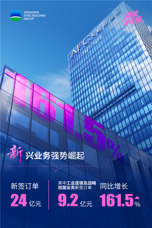 1756704854754359.png 03新興業(yè)務(wù)強勢崛起.png